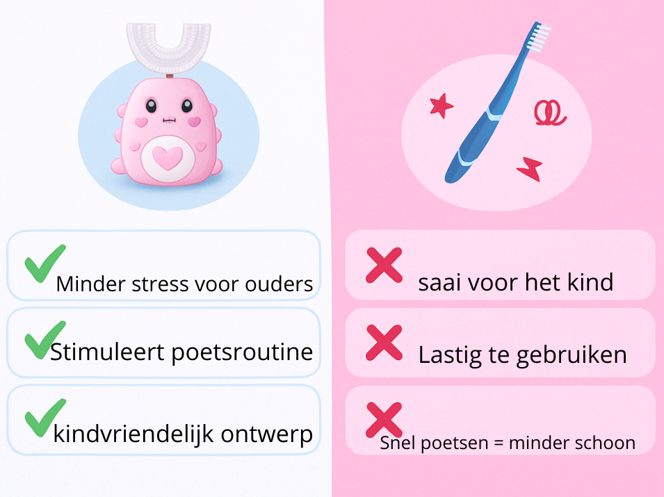 HappyBrush  Poetsmomentje dat het hele gezin ontspant